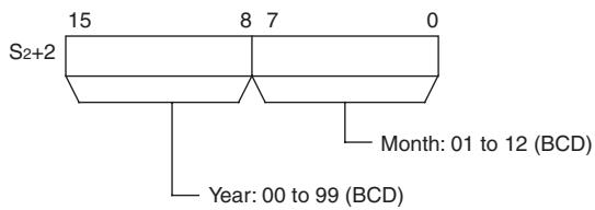 OMRON CP1E - S_2 through S_2 + 2 : Comparison Time Data - 3