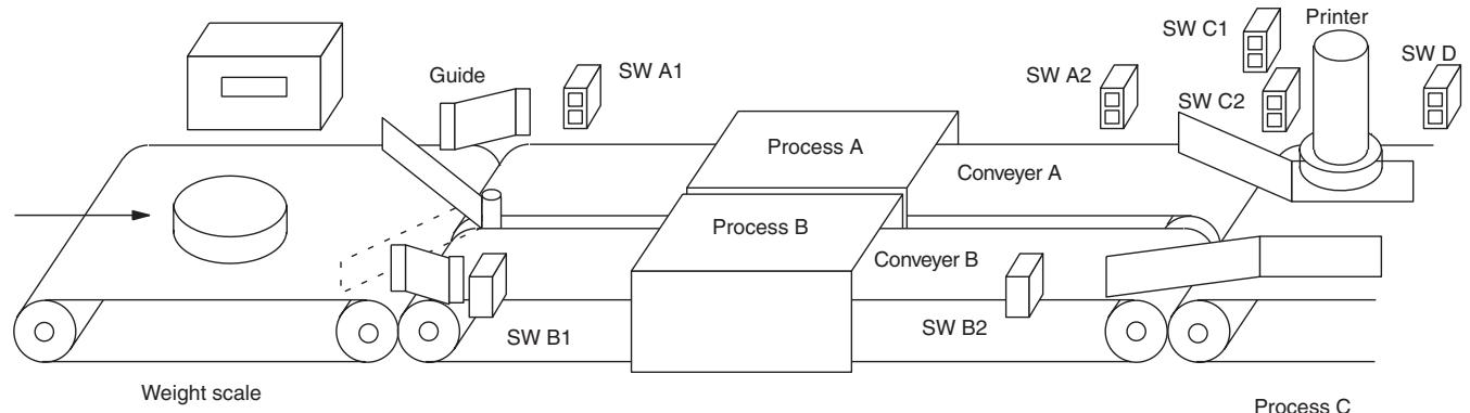 OMRON CP1E - Additional Information - 2