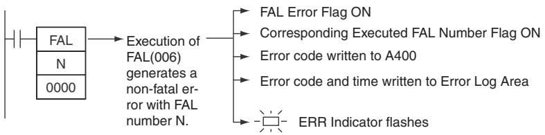 OMRON CP1E - - Generating Non-fatal User-defined Errors - 1