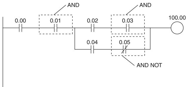 OMRON CP1E - Sample program - 1
