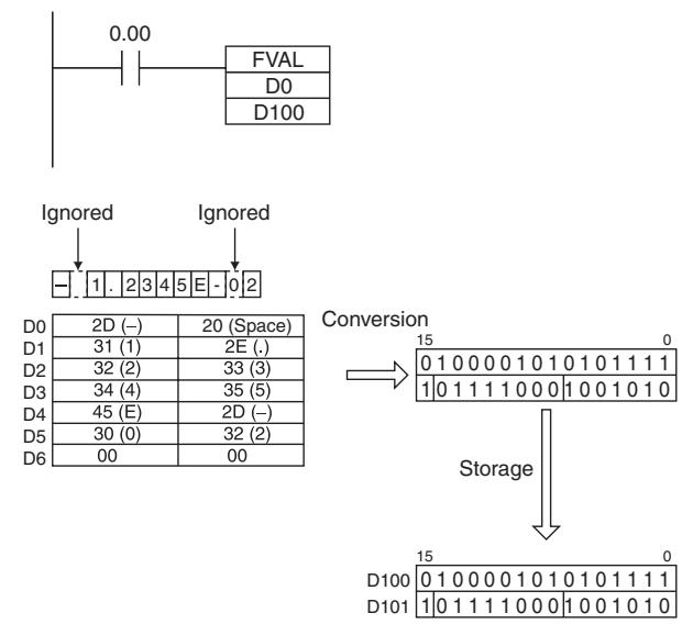 OMRON CP1E - - Converting ASCII Text in Scientific Notation - 1