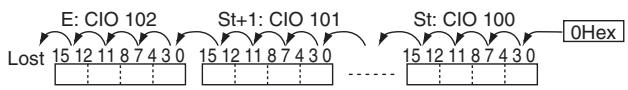 OMRON CP1E - SLD - 2