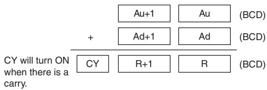 OMRON CP1E - Function - 2