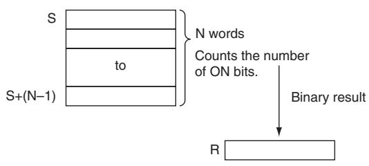 OMRON CP1E - Function - 1