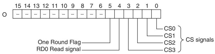 OMRON CP1E - O: Output Word (CS/RD Control Signal Outputs) - 1