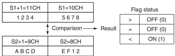 OMRON CP1E - Sample program - 2