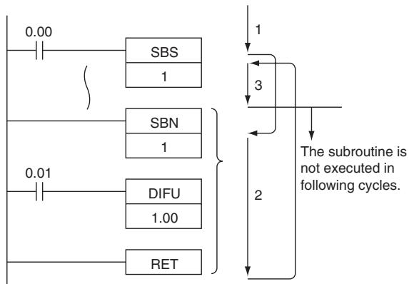 OMRON CP1E - Precautions - 2