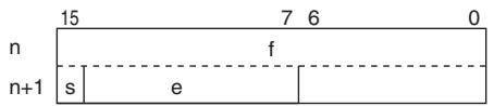 OMRON CP1E - - Writing Floating-point Data - 1