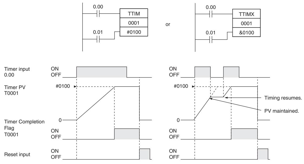 OMRON CP1E - Sample program - 1