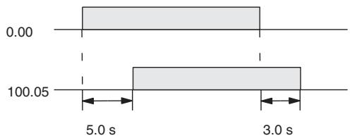 OMRON CP1E - Example 3: ON/OFF Delay - 2