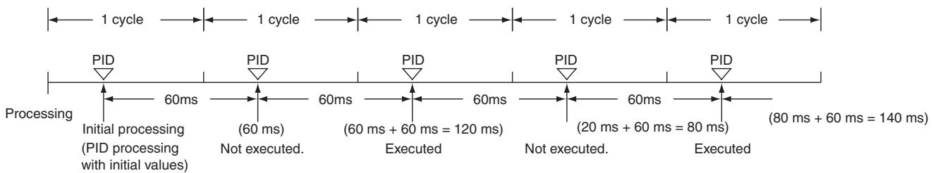 OMRON CP1E - Sampling Period and Cycle Time - 1