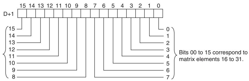 OMRON CP1E - D: First Register Word - 2