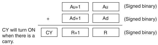 OMRON CP1E - Function - 2