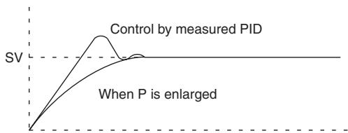OMRON CP1E - Adjusting PID Parameters - 1