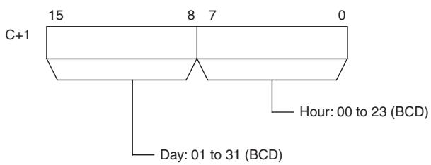 OMRON CP1E - Operands - 2