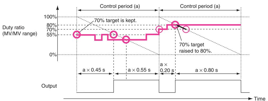 OMRON CP1E - Execution - 3