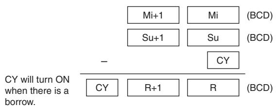 OMRON CP1E - - BCL - 1