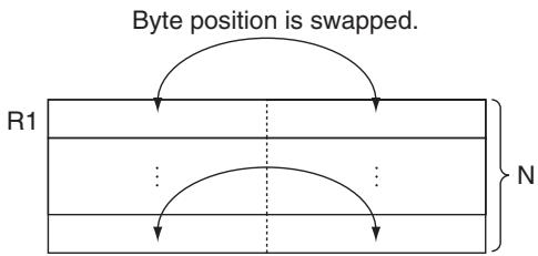 OMRON CP1E - Function - 1