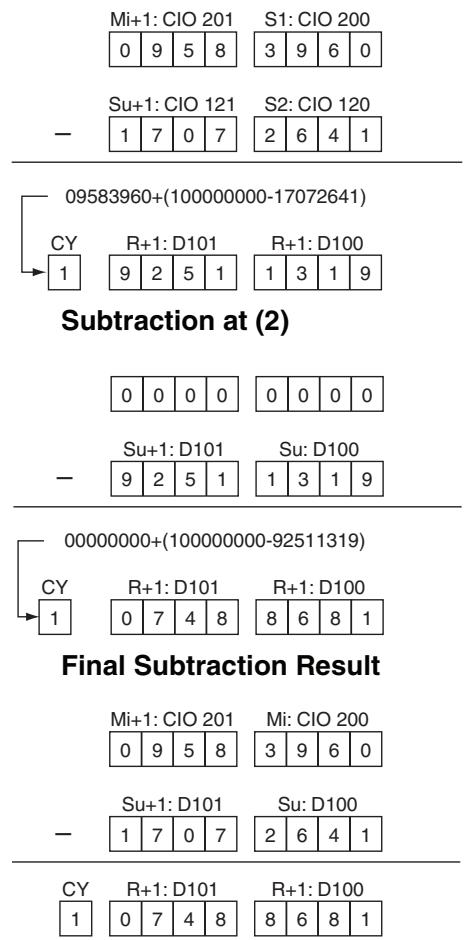 OMRON CP1E - Subtraction at (1) - 1