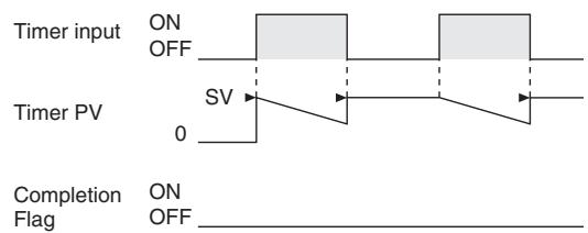 OMRON CP1E - Function - 2