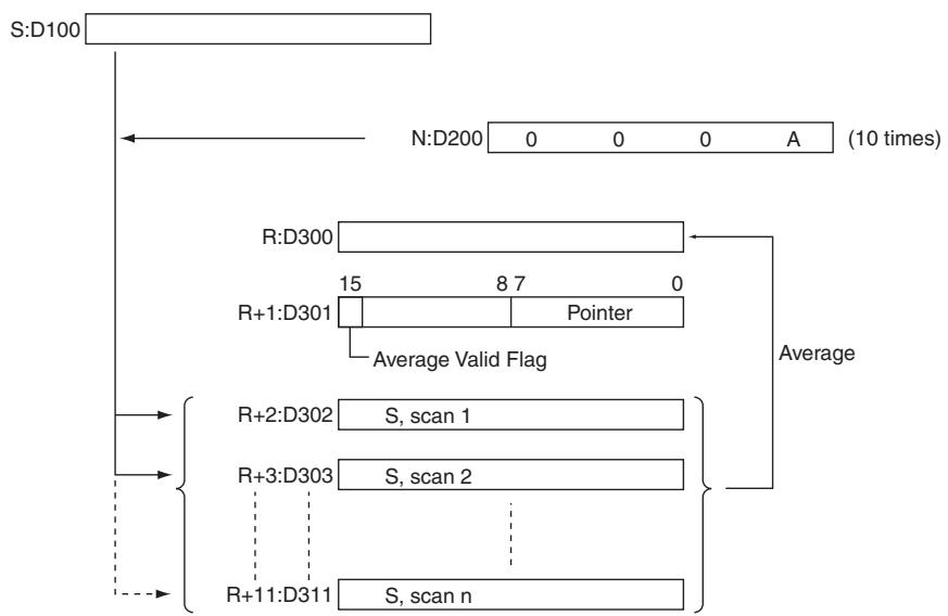 OMRON CP1E - Sample program - 2