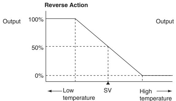 OMRON CP1E - Direction of Action - 1
