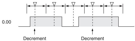 OMRON CP1E - Operation of @--(592)/@@L(593) - 5