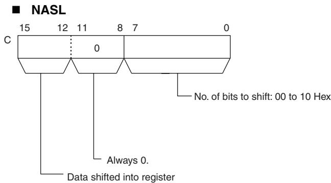 OMRON CP1E - C: Control word - 1