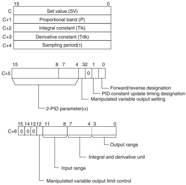 OMRON CP1E - C: First Parameter Word - 1