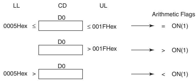 OMRON CP1E - Sample program - 2