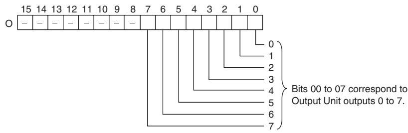 OMRON CP1E - O: Output Word (Selection Signal Outputs) - 1