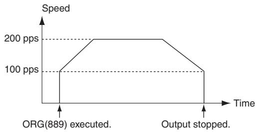 OMRON CP1E - Sample program - 2