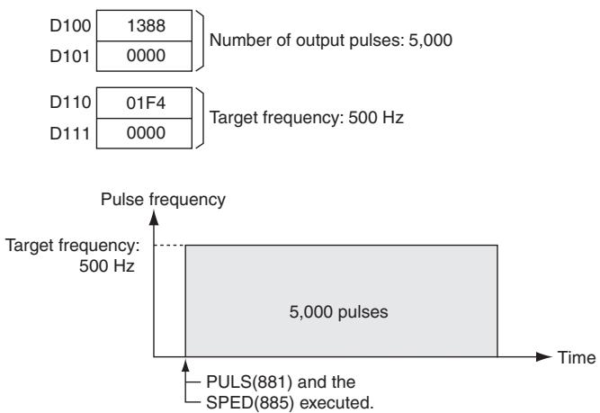OMRON CP1E - Sample program - 2