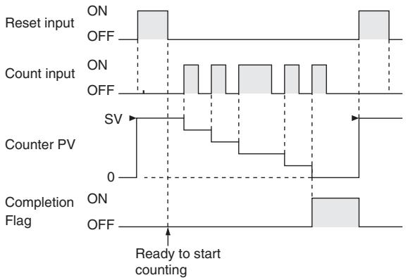 OMRON CP1E - Precautions - 1