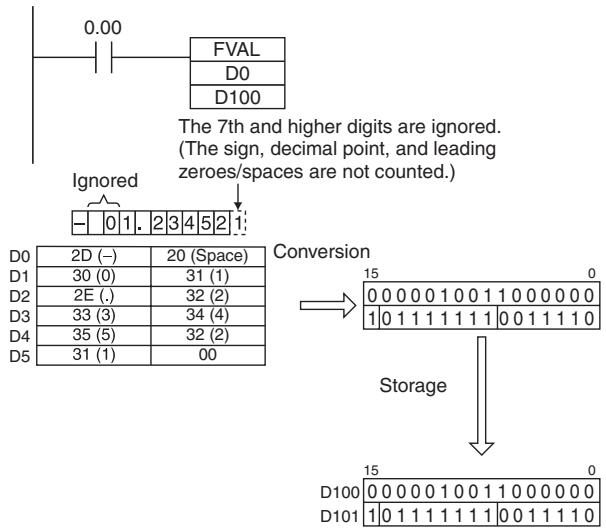 OMRON CP1E - - Converting ASCII Text in Decimal Notation to Floating-point Data - 1