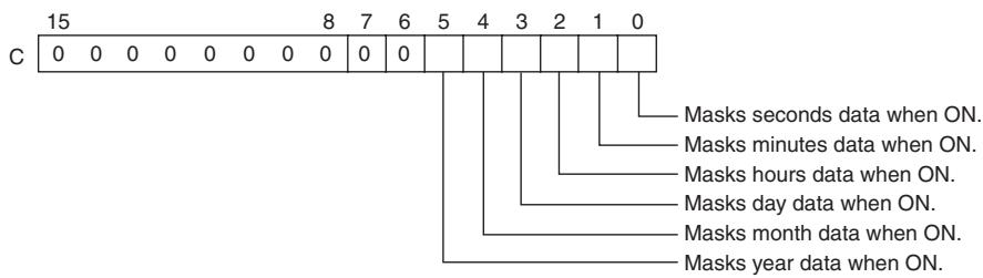 OMRON CP1E - C: Control Word - 1