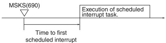 OMRON CP1E - N = 4 : Setting the Time to the First Scheduled Interrupt Task - 1