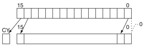 OMRON CP1E - Sample program - 1