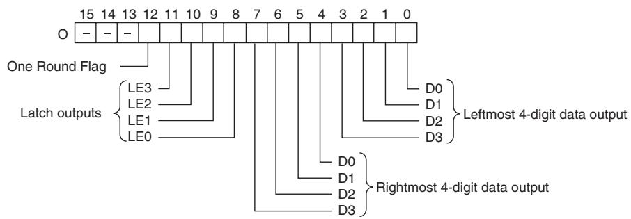 OMRON CP1E - O: Output Word (Data and Latch Outputs) - 2