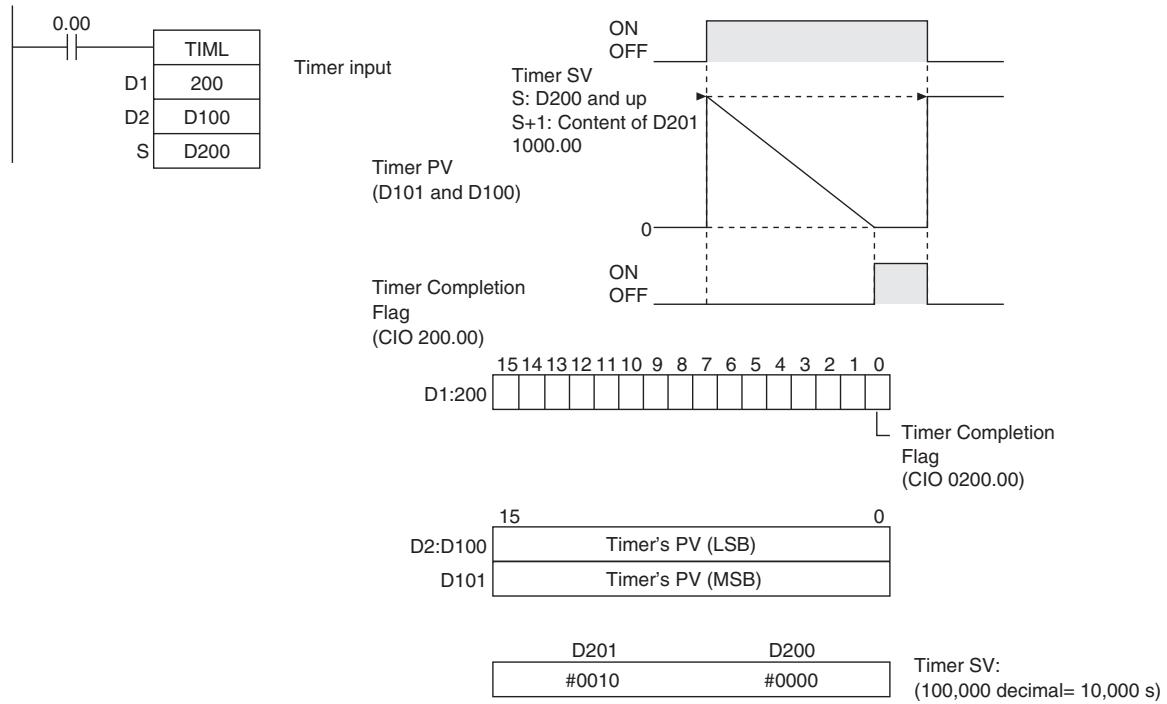 OMRON CP1E - Sample program - 1