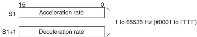 OMRON CP1E - S: First Word of Settings Table - 1