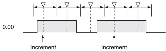 OMRON CP1E - - Operation of @ ++B(594)/@ ++BL(595) - 5