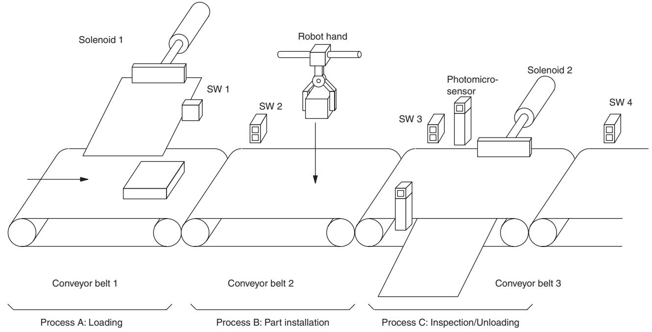 OMRON CP1E - Application Examples - 1