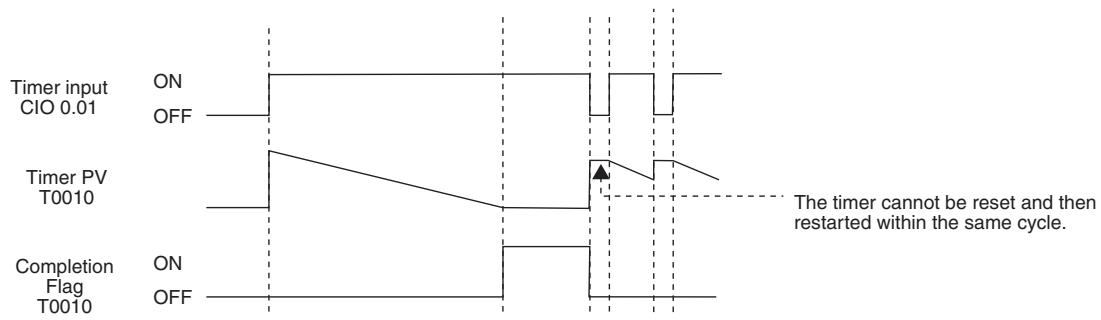 OMRON CP1E - Turn OFF the execution condition for the timer instruction. - 2