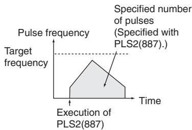 OMRON CP1E - - Independent Mode Positioning - 1