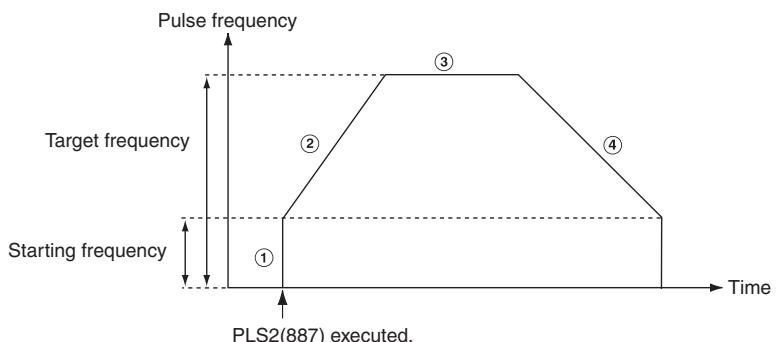 OMRON CP1E - Function - 1
