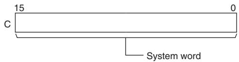 OMRON CP1E - C: System Word - 1