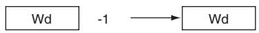OMRON CP1E - Function - 1