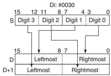 OMRON CP1E - Examples of Di - 3
