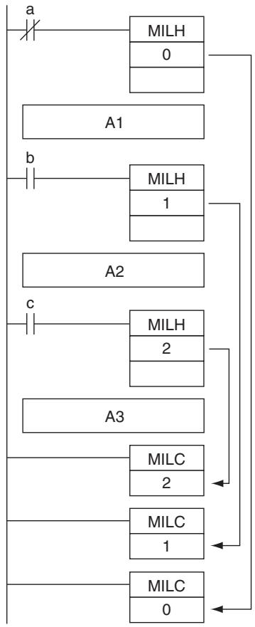 OMRON CP1E - - Differences between Interlocks and Multiple Interlocks - 1
